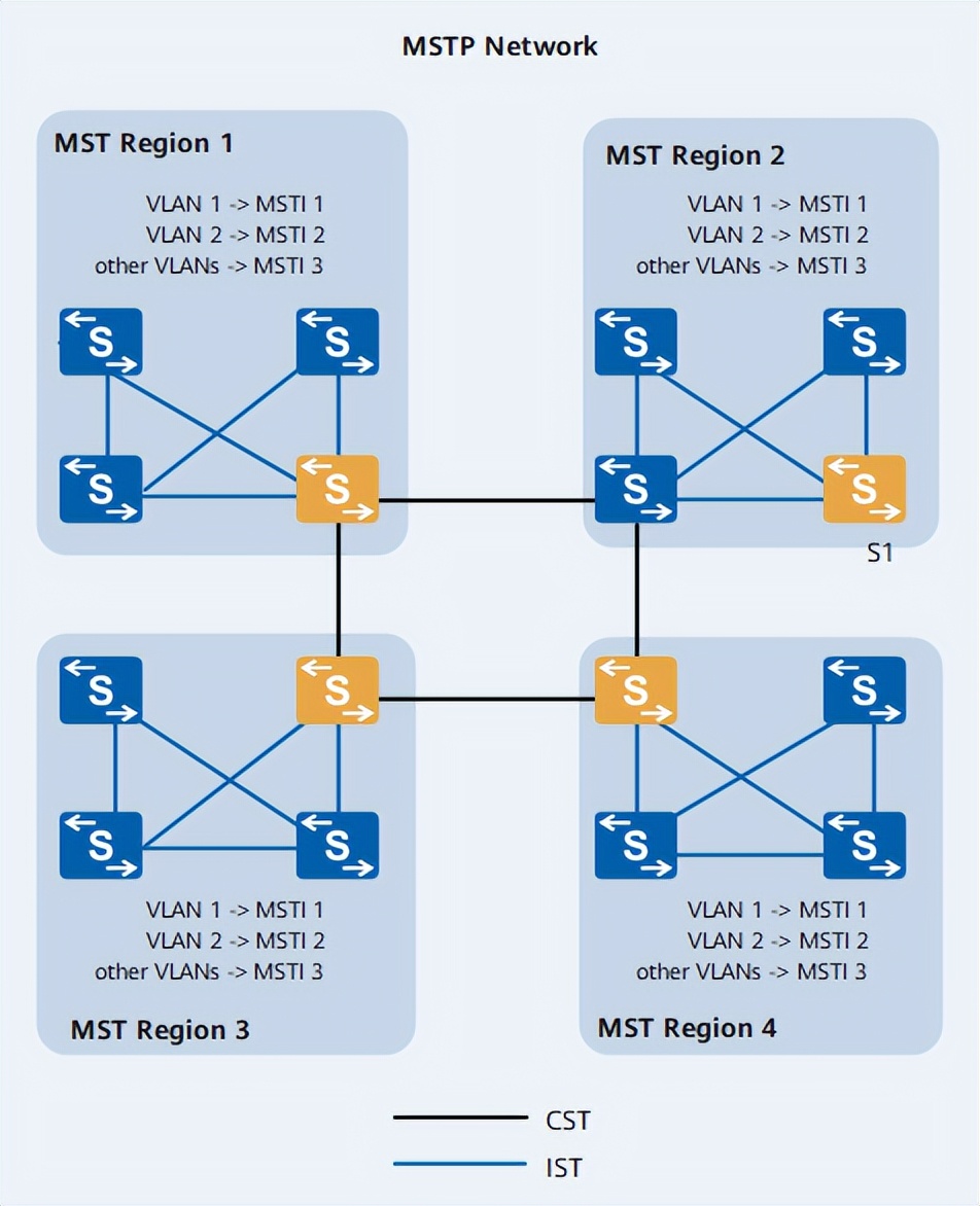 managed switch